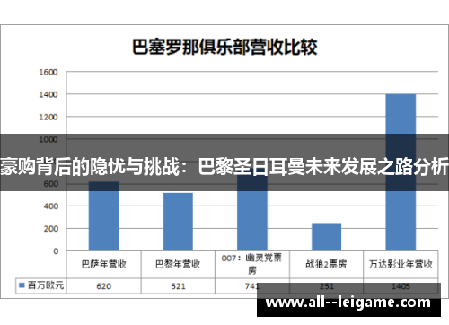 豪购背后的隐忧与挑战:巴黎圣日耳曼未来发展之路分析 豪购背后的隐忧与挑战:巴黎圣日耳曼未来发展之路分析