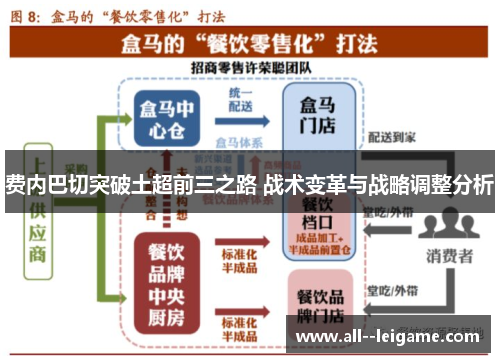 费内巴切突破土超前三之路 战术变革与战略调整分析