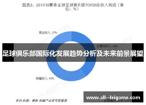 足球俱乐部国际化发展趋势分析及未来前景展望