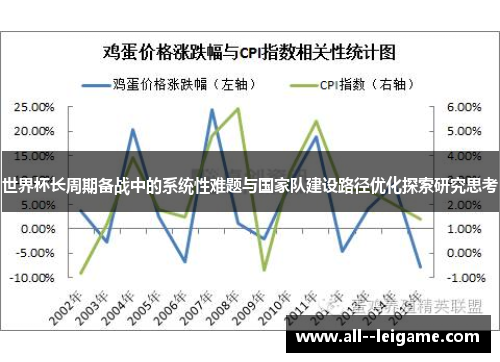 世界杯长周期备战中的系统性难题与国家队建设路径优化探索研究思考