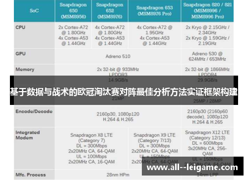 基于数据与战术的欧冠淘汰赛对阵最佳分析方法实证框架构建
