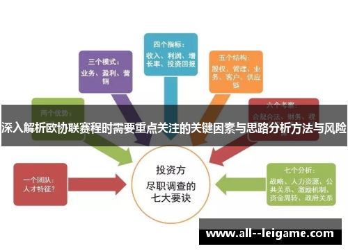 深入解析欧协联赛程时需要重点关注的关键因素与思路分析方法与风险 深入解析欧协联赛程时需要重点关注的关键因素与思路分析方法与风险