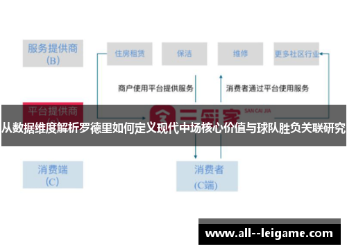 从数据维度解析罗德里如何定义现代中场核心价值与球队胜负关联研究 从数据维度解析罗德里如何定义现代中场核心价值与球队胜负关联研究